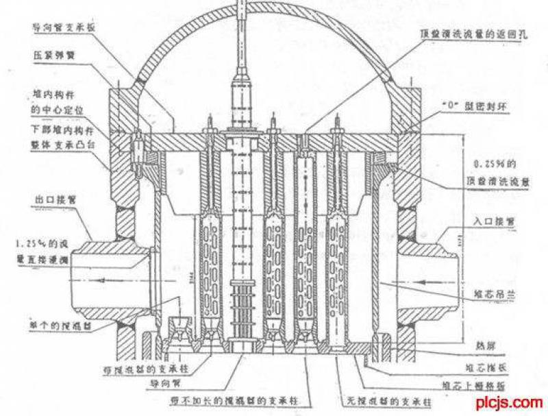 华龙一号反应堆压力容器及堆内构件