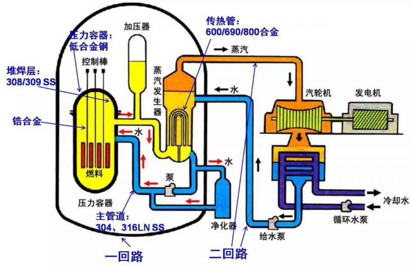 华龙一号一回路辅助系统概述