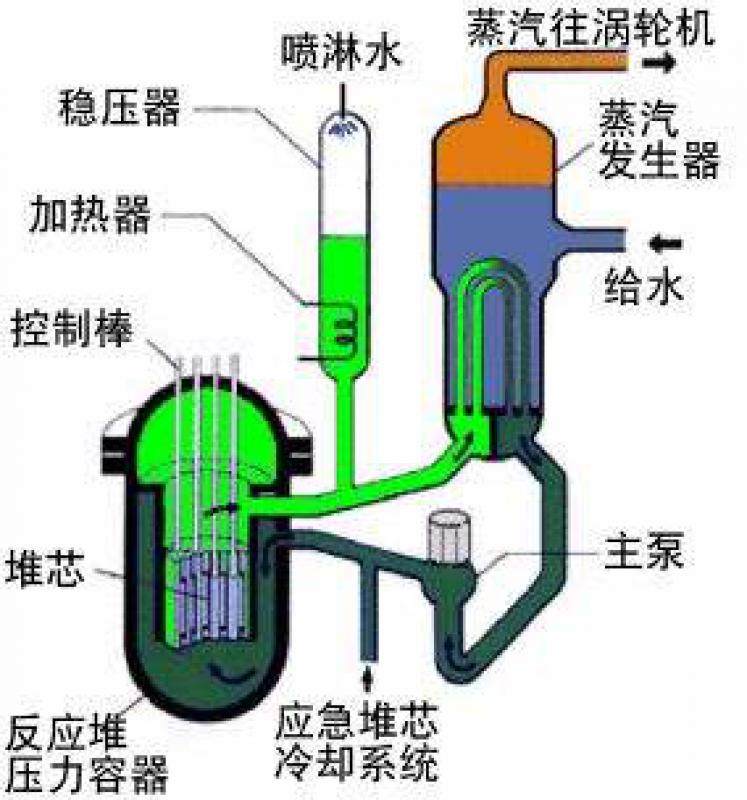 华龙一号反应堆硼和水补给系统功能