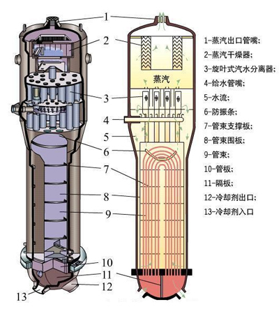 华龙一号反应堆冷却剂泵