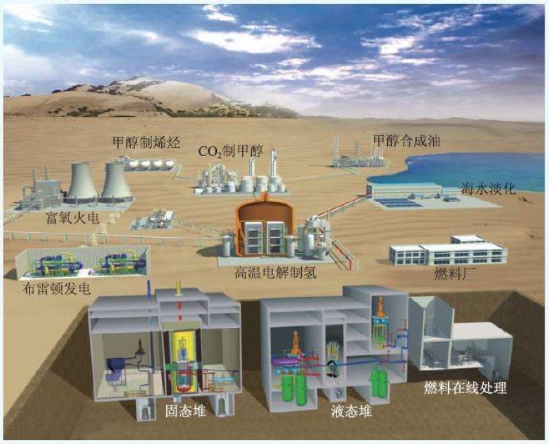 钍基熔盐堆项目环境影响评价公众参与第三次信息公示