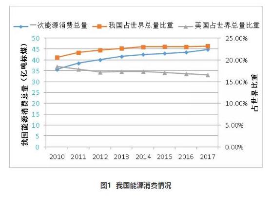 华能集团技术经济研究院司纪朋 赵勇:从能源转型看核电发展