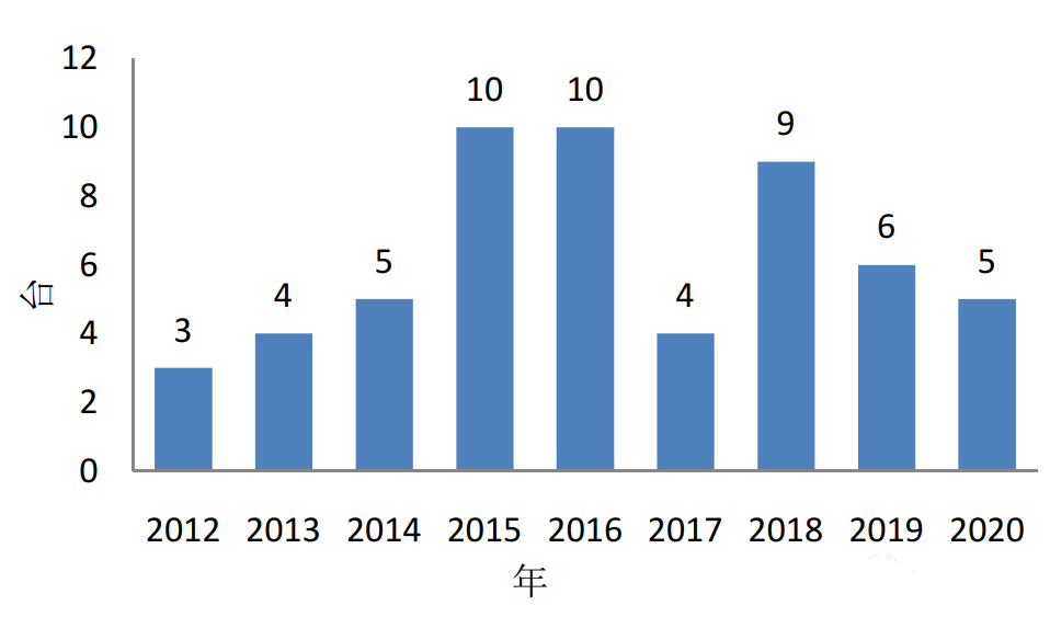 数据分析:全球核电装机容量2020年保持稳定