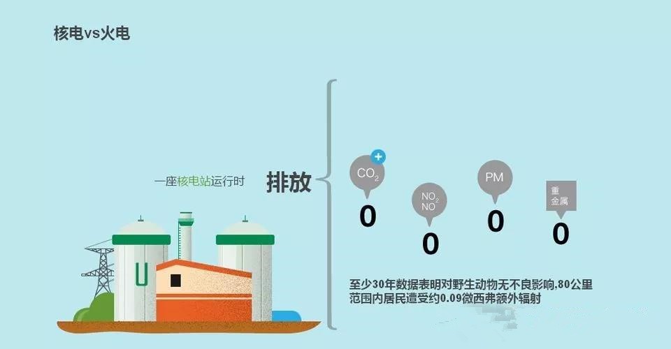 火、水、风、光、核电的发电成本与上网电价!