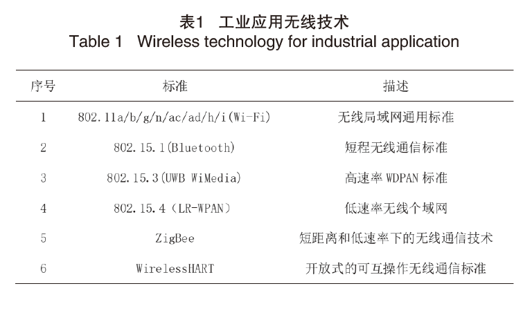 无线技术在核电厂的应用研究
