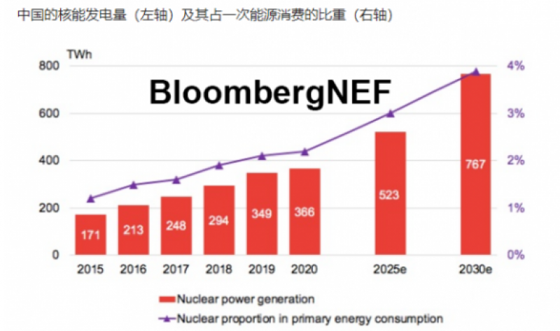 华龙突围:自主研发加快中国核电新建步伐