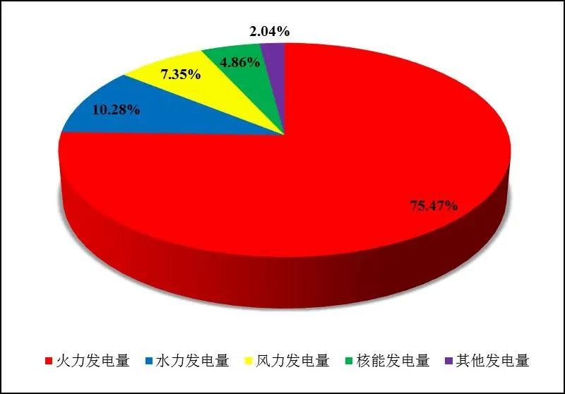 2021年1-3月 全国核电运行情况