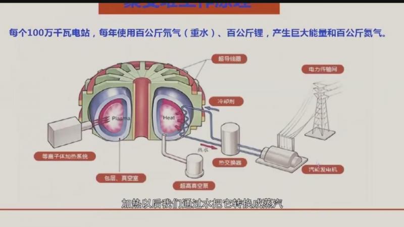【科普视频】中国“人造太阳”实现1亿度运行,这可能是永久解决能源问题的黑科技!