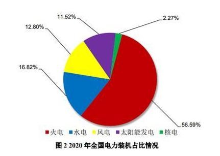 “十四五”核电发展再迎新窗口