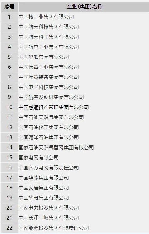 国资委更新中央企业最新名录!