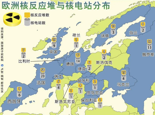 全球核电厂退役潮——如何回收核电站?