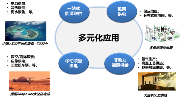 吴宜灿院士谈第五代核能系统