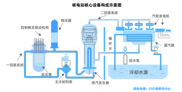 中国核电网:核电行业深度解析