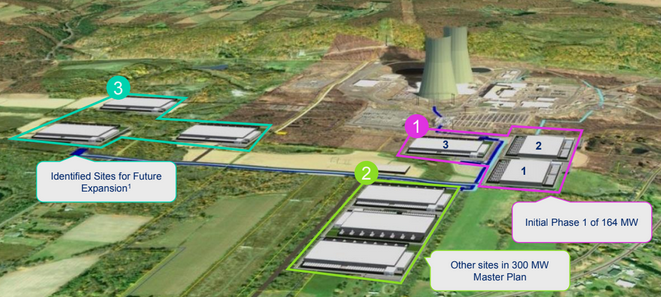 Talen Energy 将在美国建设 300MW 核动力加密采矿设施和数据中心