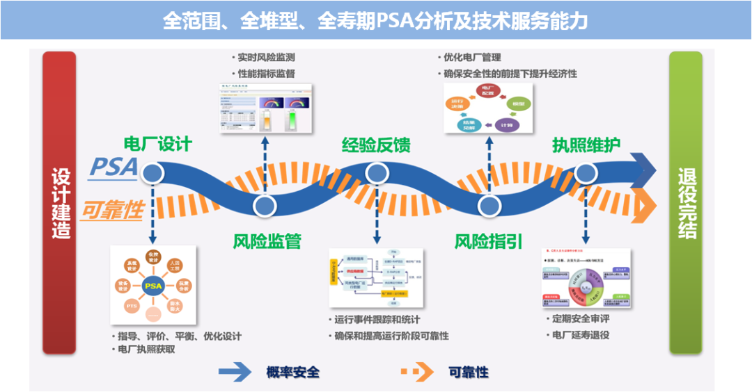 海阳核电运行阶段PSA顺利通过同行评估