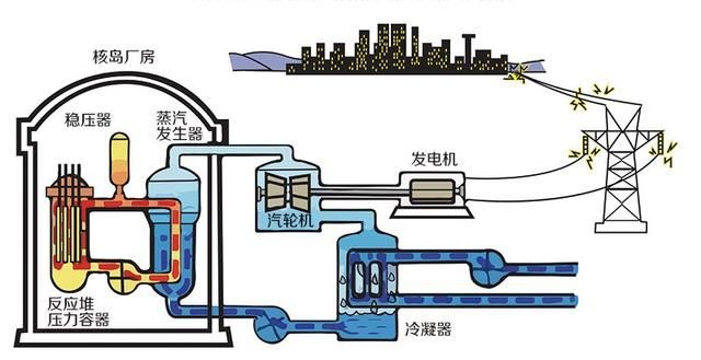 核电站冷却系统与我们的家园