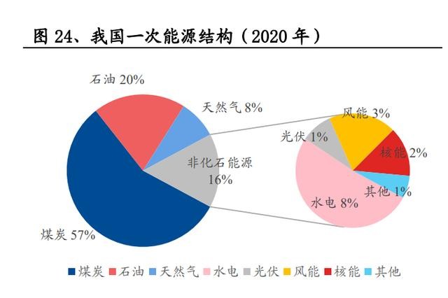 电力事业专题报告：低碳高效的基荷电源 积极发展核电逐步兑现