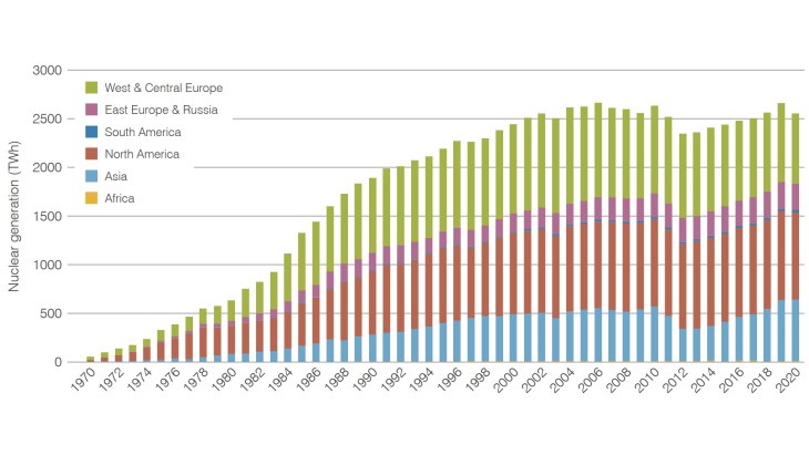 世界核协会表示：2020年突显了核能的复原力