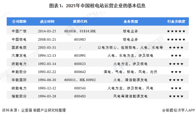 2021年中国核电行业竞争格局及市场份额分析 两大龙头企业占据超9成的市场份额