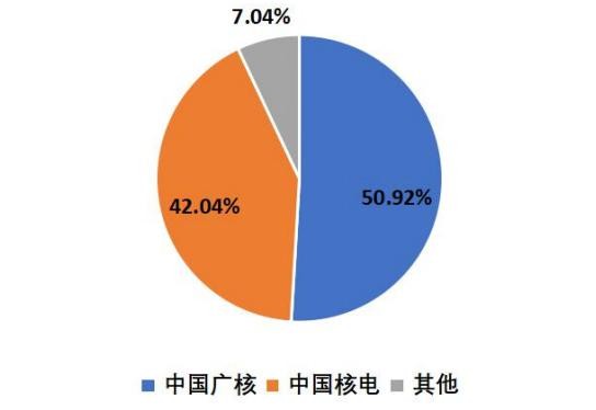 核电的机会来了