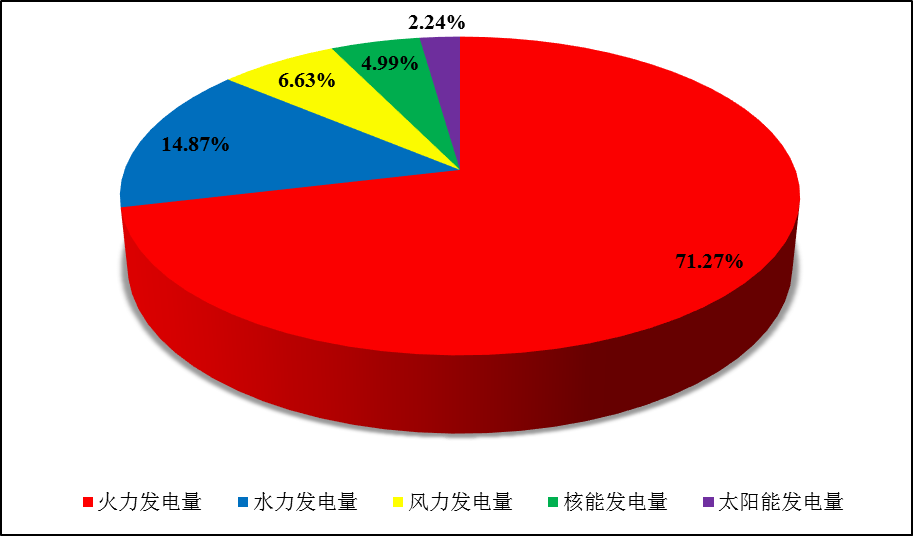 全国核电运行情况(2021年1-9月)