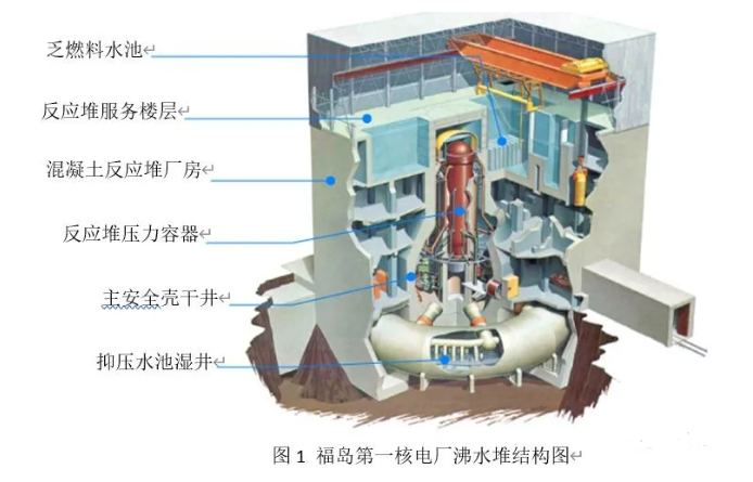 经合组织核能机构发布 《福岛第一核电厂事故基准研究：总结报告》