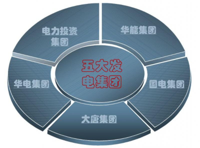 电力大分家:一文看懂五大发电集团的核电版图