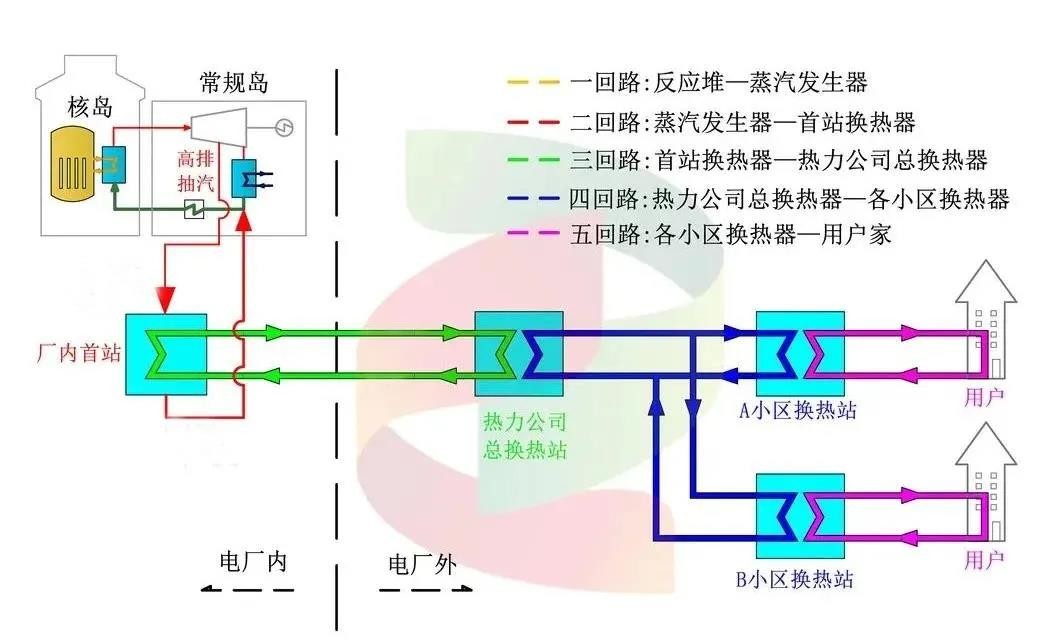 说一说核能供暖的优缺点