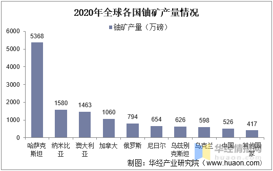 2021年中国核电行业市场现状分析，核能发电量规模逐年增长