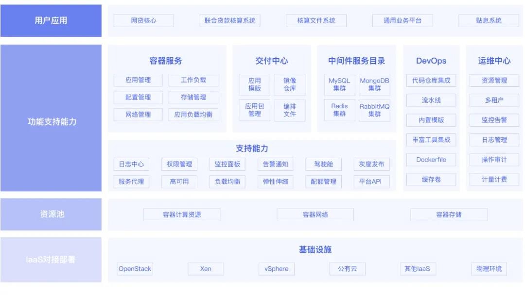 资源利用率提升45%，时速云加速某民营银行数字化转型