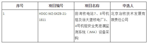 田湾核电站7、8号机组及徐大堡核电厂3、4号机组安全壳泄漏监测系统(JMA)设备采购中标结果公告