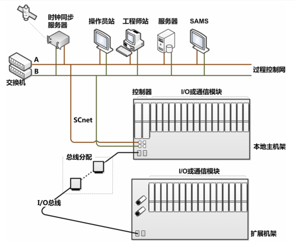 我国小型反应堆配套DCS实现小型化