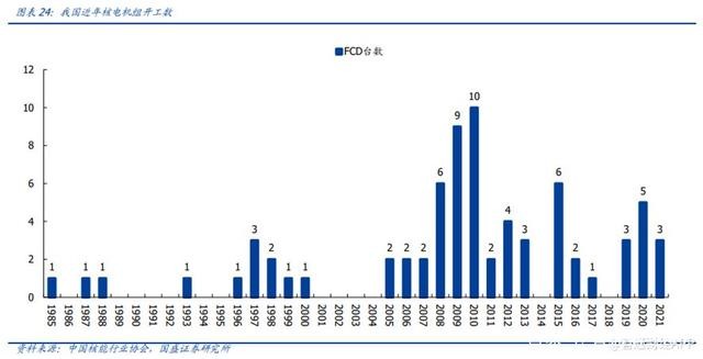 第三代核电技术落地+十四五规划出台 = 千亿市场?