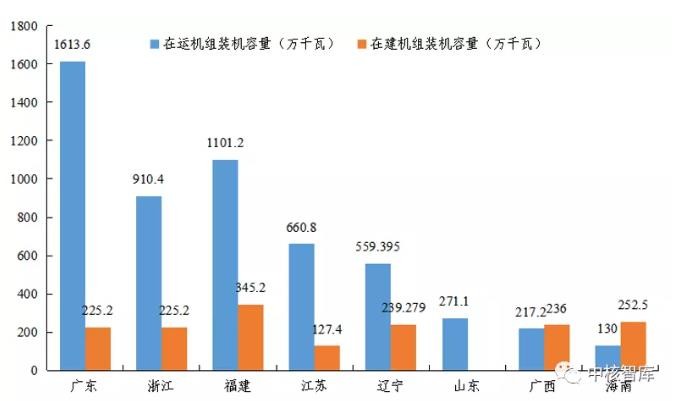 我国大陆核电机组及发电量预测情况