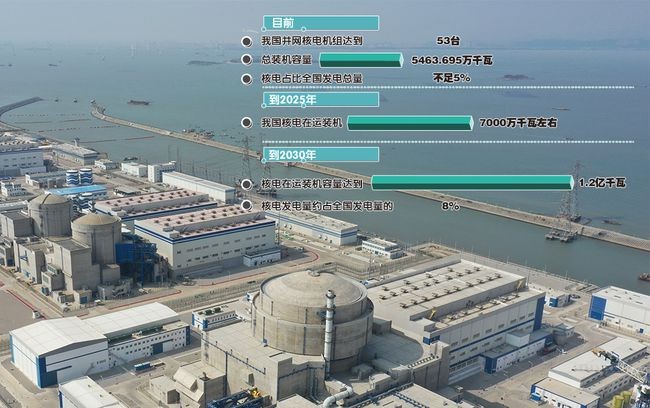 核电产业跨越:在安全与高效之间走硬“核”发展之路