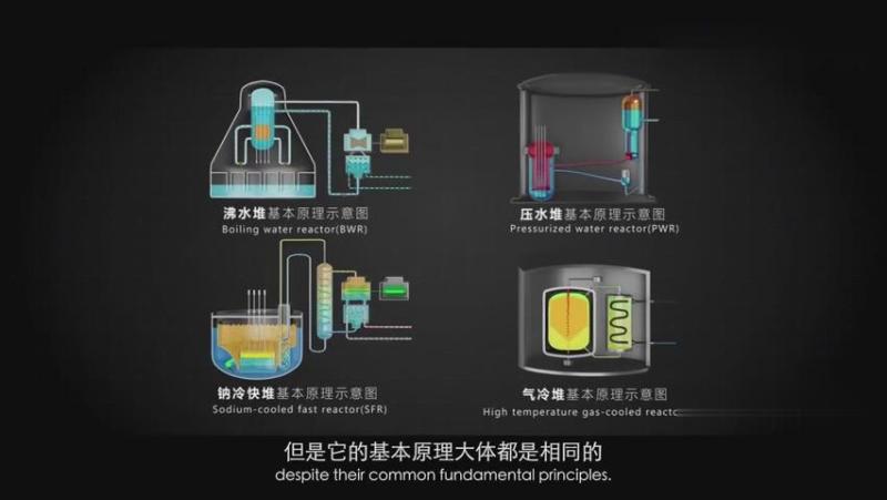 核电科普1分钟带你了解核反应堆