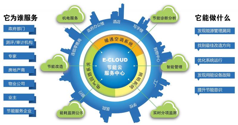 中核集团综合智慧能源业务平台公司同方智慧能源集团成立
