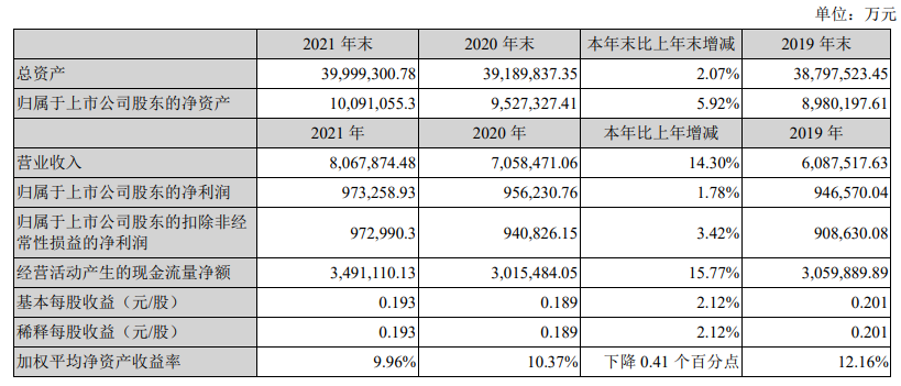 中广核电力2021年净利润97.33亿元