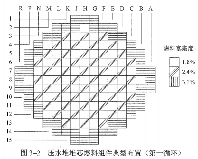 核电站第一道安全屏障燃料包壳为什么会容易破损呢？