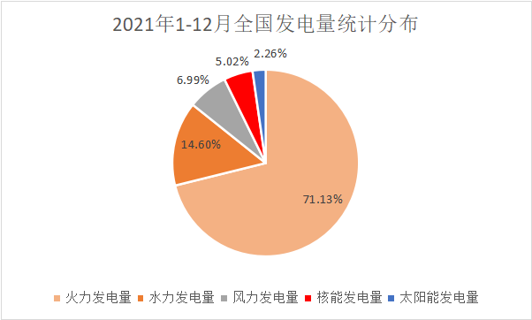 如何让14亿人碳中“核”？