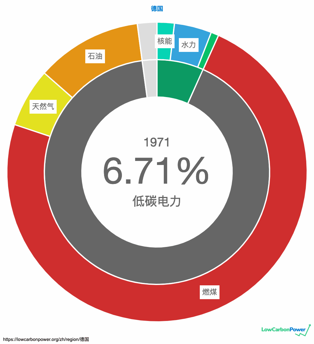 德国弃核是一盘大棋，中国值得研究! 