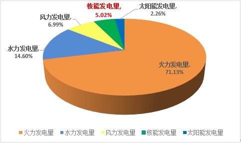 中国核电：业绩再创新高，将开启黄金发展期