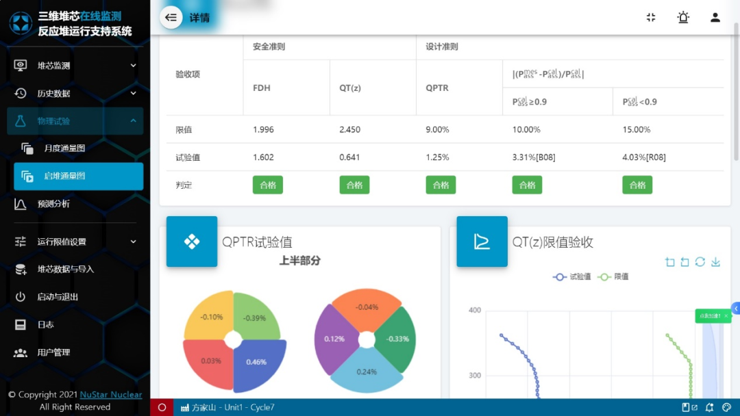 核星科技支持秦山核电圆满完成反应堆物理试验新技术的应用
