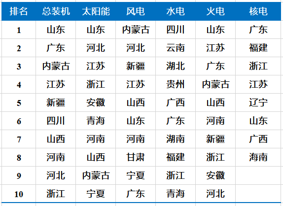 中国核电版图最新版！