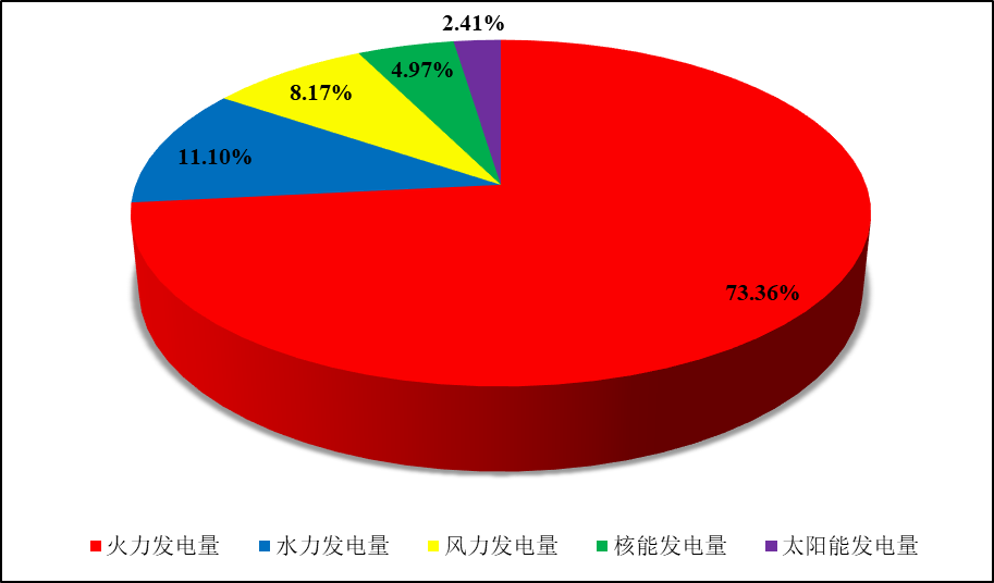 全国核电运行情况（2022年1-3月）