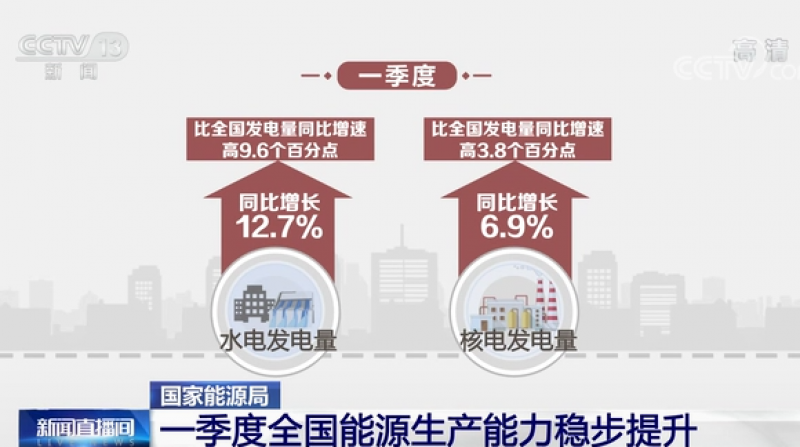 国家能源局 一季度全国能源生产能力稳步提升