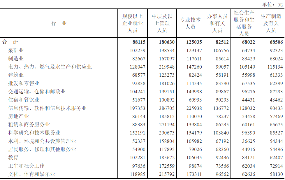  电力行业平均工资披露！核电人你达到了吗？
