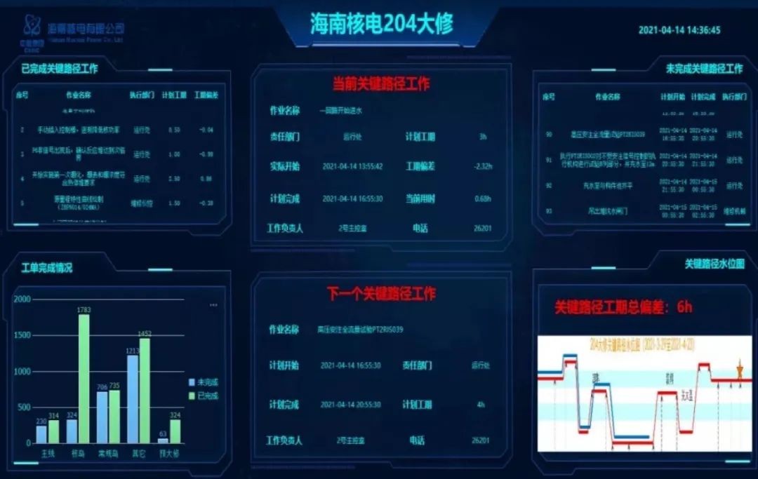 海南核电|大修精细管理标杆之信息化平台