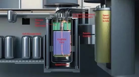 加拿大研究利用一体化熔盐堆制氢、制氨