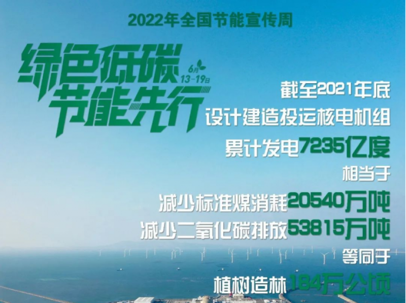请查收！中核工程人的“双碳”成绩单......